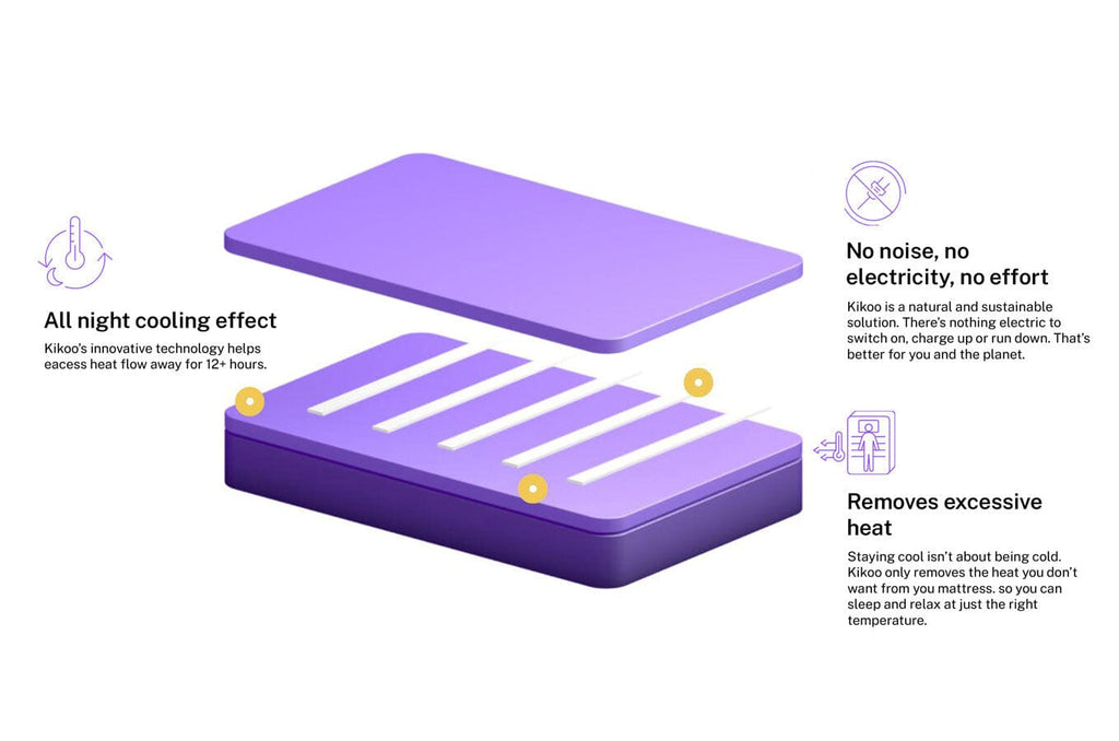 Aspire Heat Releasing 4 Layered Memory Orthopedic Grid High Resilience (HR) Foam Mattress