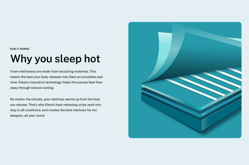 Aspire Heat Releasing 4 Layered Memory Orthopedic Grid High Resilience (HR) Foam Mattress