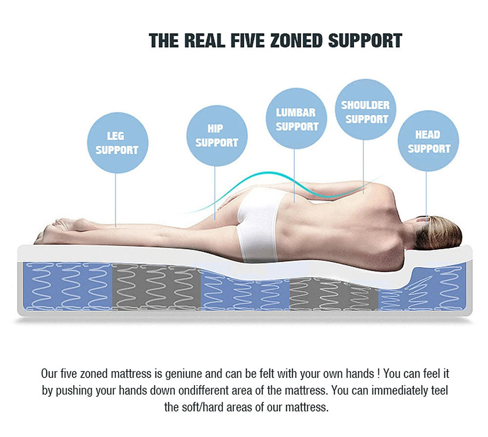 Reactive Dual Comfort Orthopaedic 5 Zoned Gel Memory Foam Pocket Spring Mattress