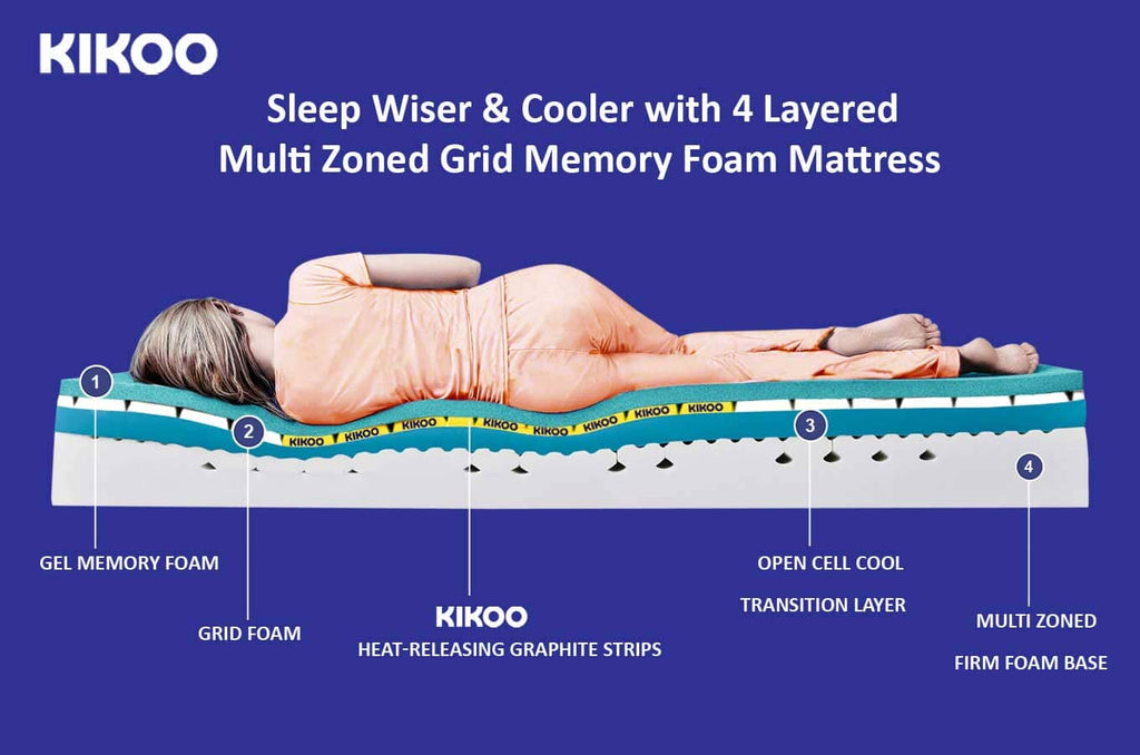 Aspire Heat Releasing 4 Layered Memory Orthopedic Grid High Resilience (HR) Foam Mattress