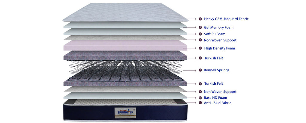 Dreamer Bonnel Euro Top Memory Foam Mattress
