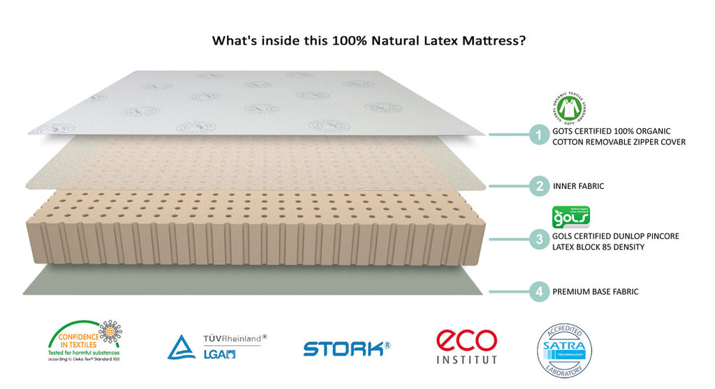 100% Natural Latex Dunlop Mattress