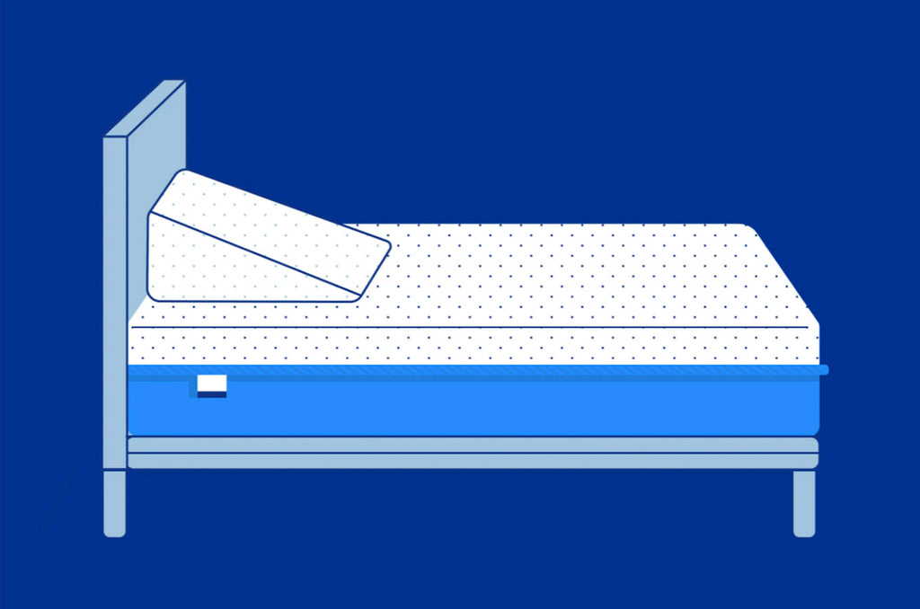 Orthopaedic High Resilience Foam and Memory Foam Wedge Pillow