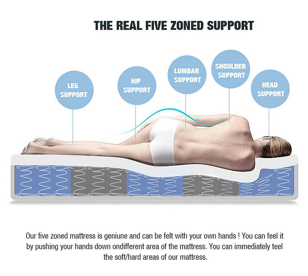Buy Reactive Dual Comfort Orthopaedic 5 Zoned Gel Memory Foam Pocket ...