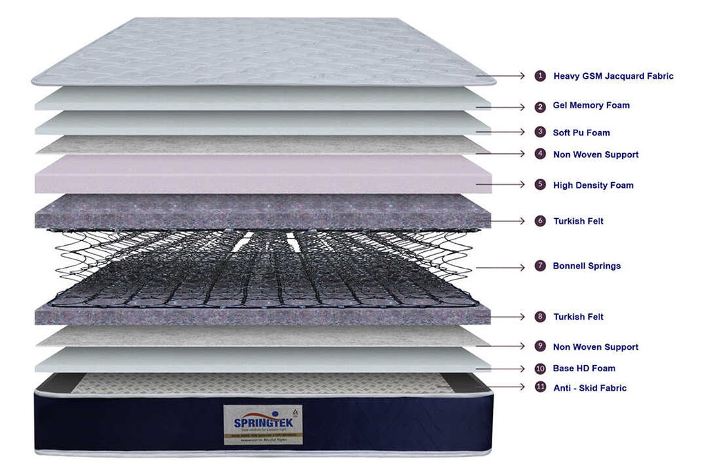 Dreamer Bonnel Euro Top Memory Foam Mattress