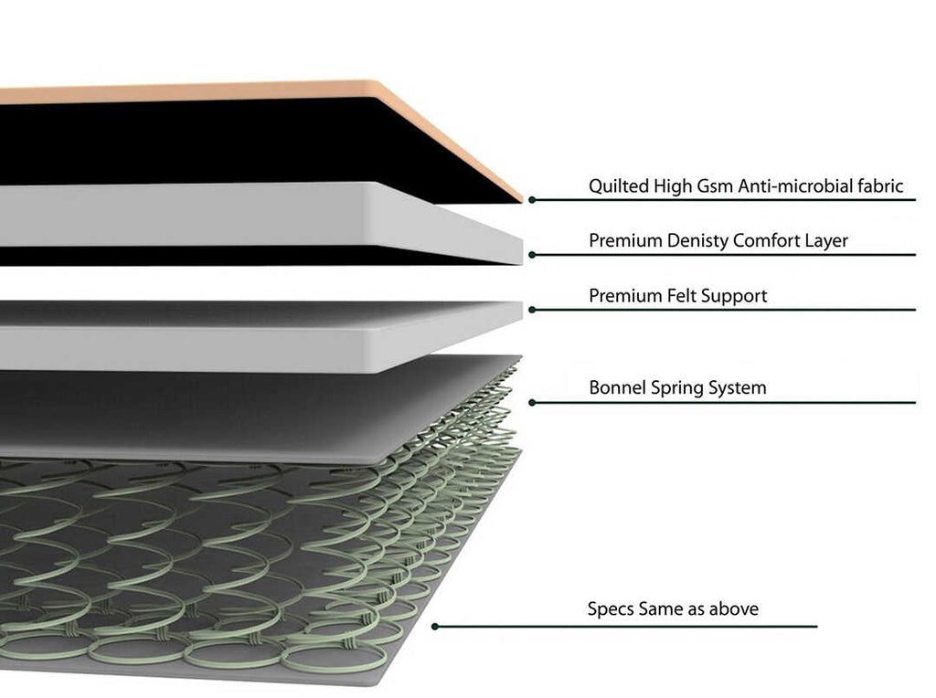 Dreamer Bonnell Spring High Resilience Foam Mattress