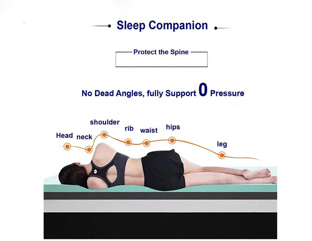 7 Zoned Body Support Gel Memory Foam Topper