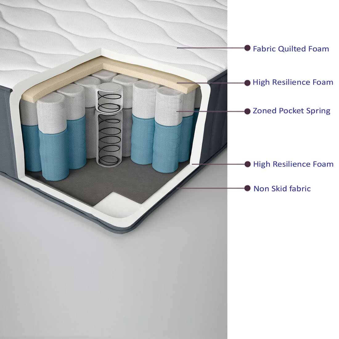 Buy Dreamer Pocket Zero Partner Disturbance High Resilience Foam