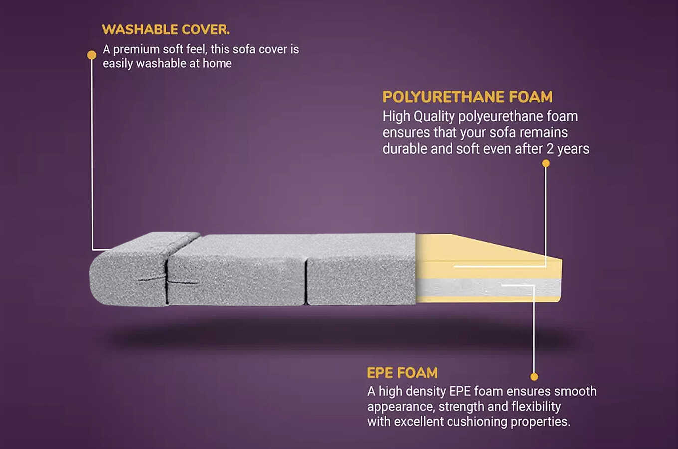 Foam Density For Sofa India Baci Living Room